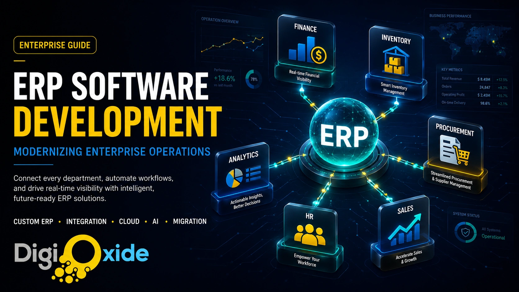 Connected ERP system diagram showing finance, inventory, procurement, sales, HR, and analytics modules unified around a central enterprise hub.