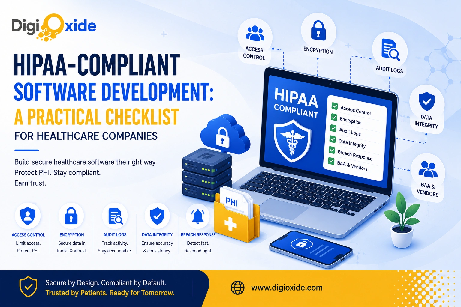 HIPAA-compliant healthcare software development illustration showing secure PHI protection, encryption, audit logs, access control, and healthcare compliance architecture.