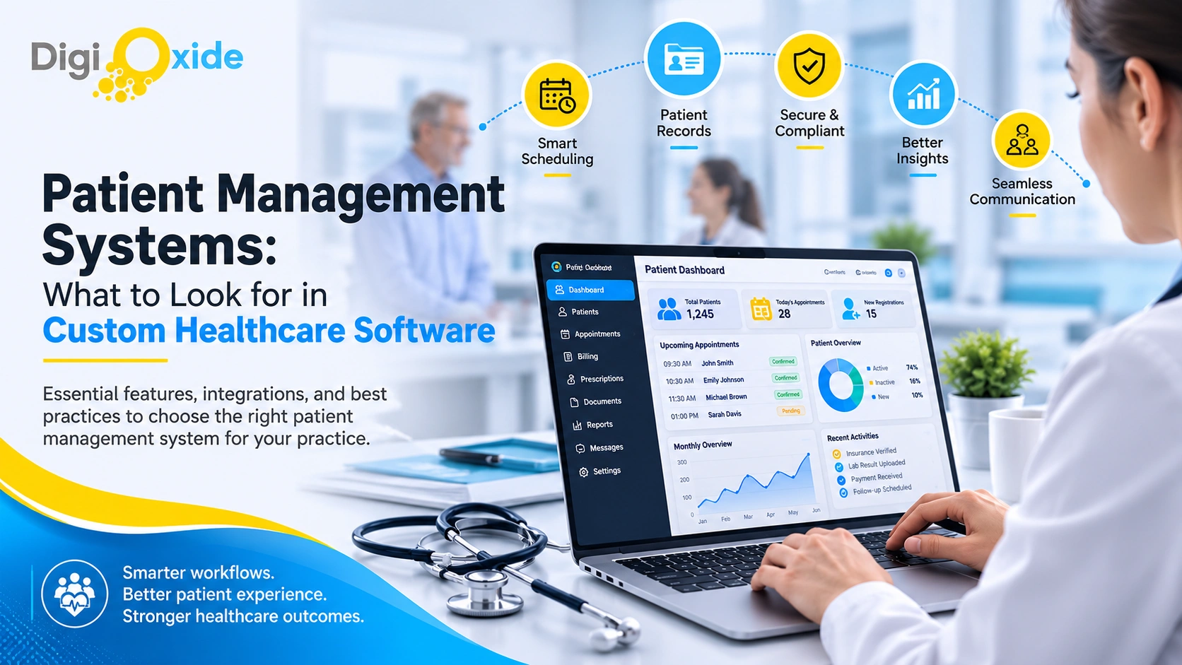 Custom patient management system dashboard showing appointment scheduling, patient intake status, and clinical workflow management for a modern healthcare practice.