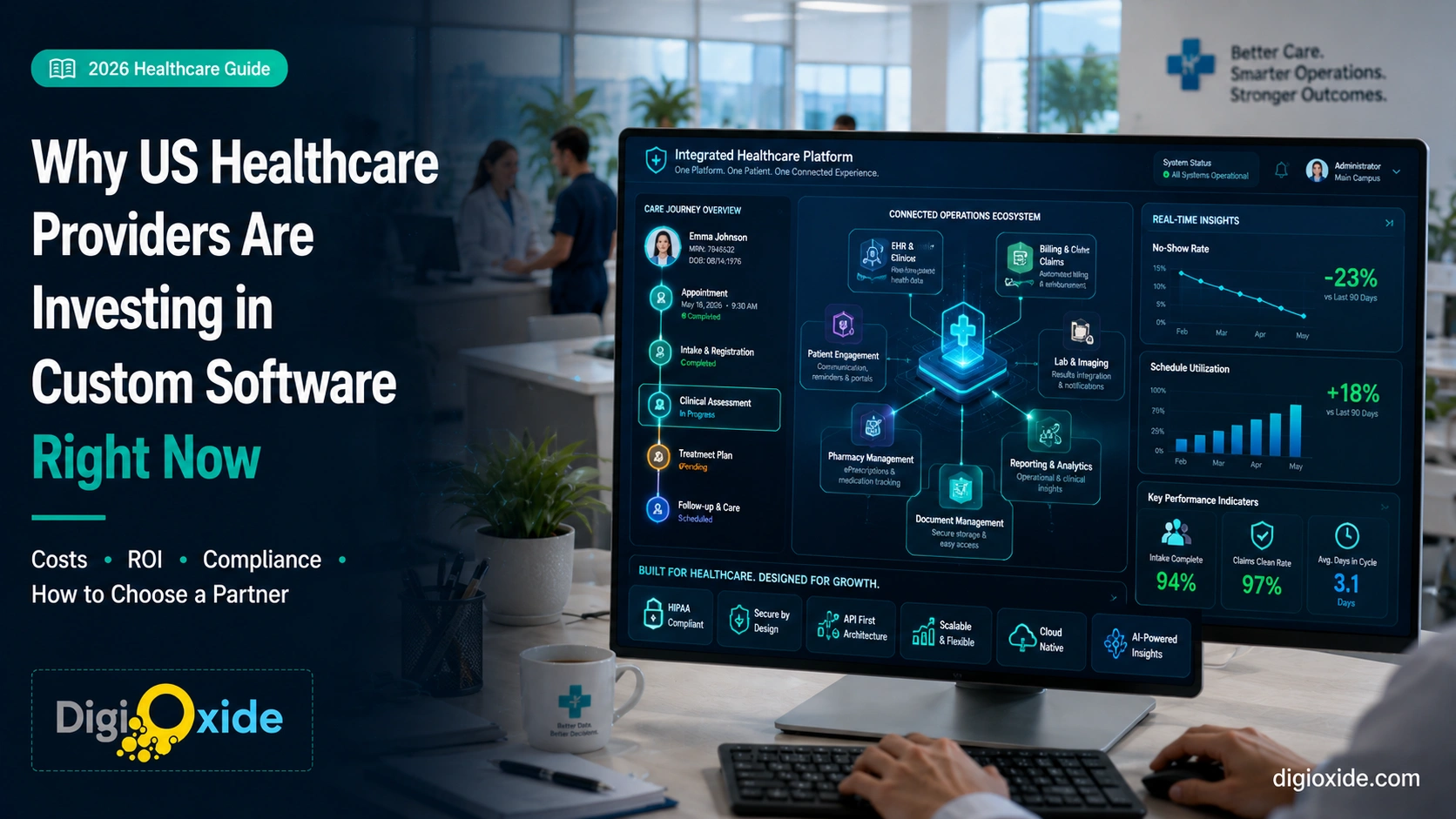 US healthcare provider reviewing a custom software dashboard showing patient scheduling, clinical workflows, and EHR integration on a modern screen.