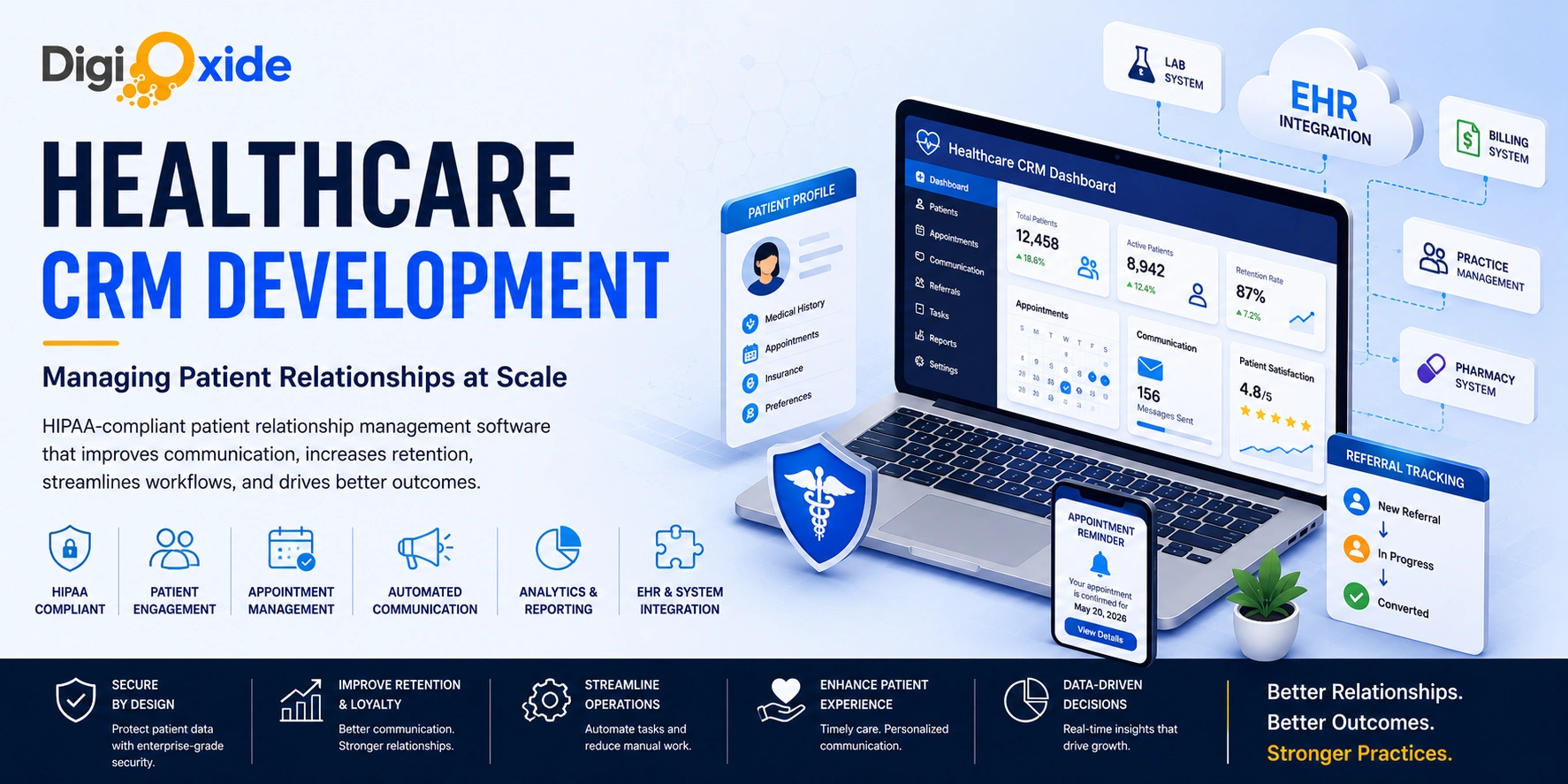 Healthcare CRM development dashboard showing patient profiles, appointment management, referral tracking, EHR integration, billing system connectivity, and patient retention analytics by DigiOxide Technologies