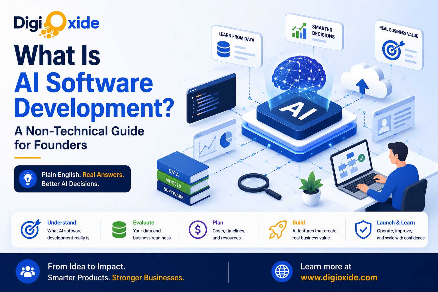 AI software development explained for non-technical founders